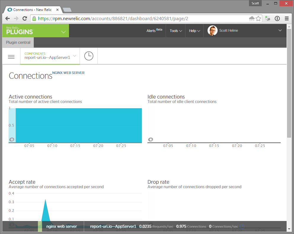 nginx connections