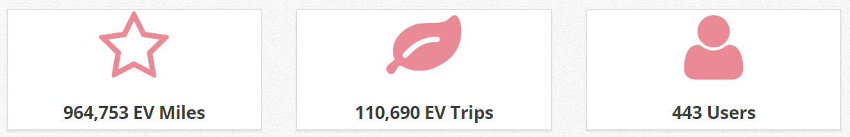 totals