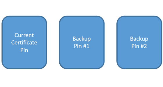 Guidance on setting up HPKP
